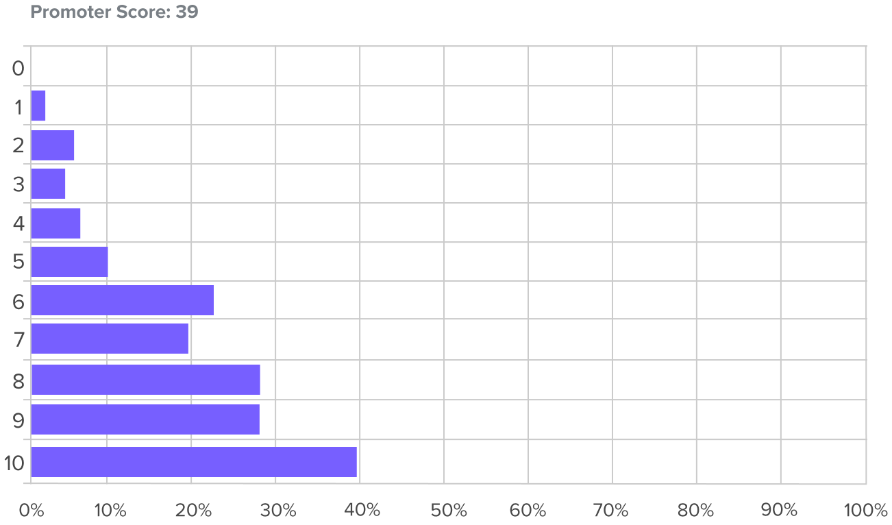 numerical chart image